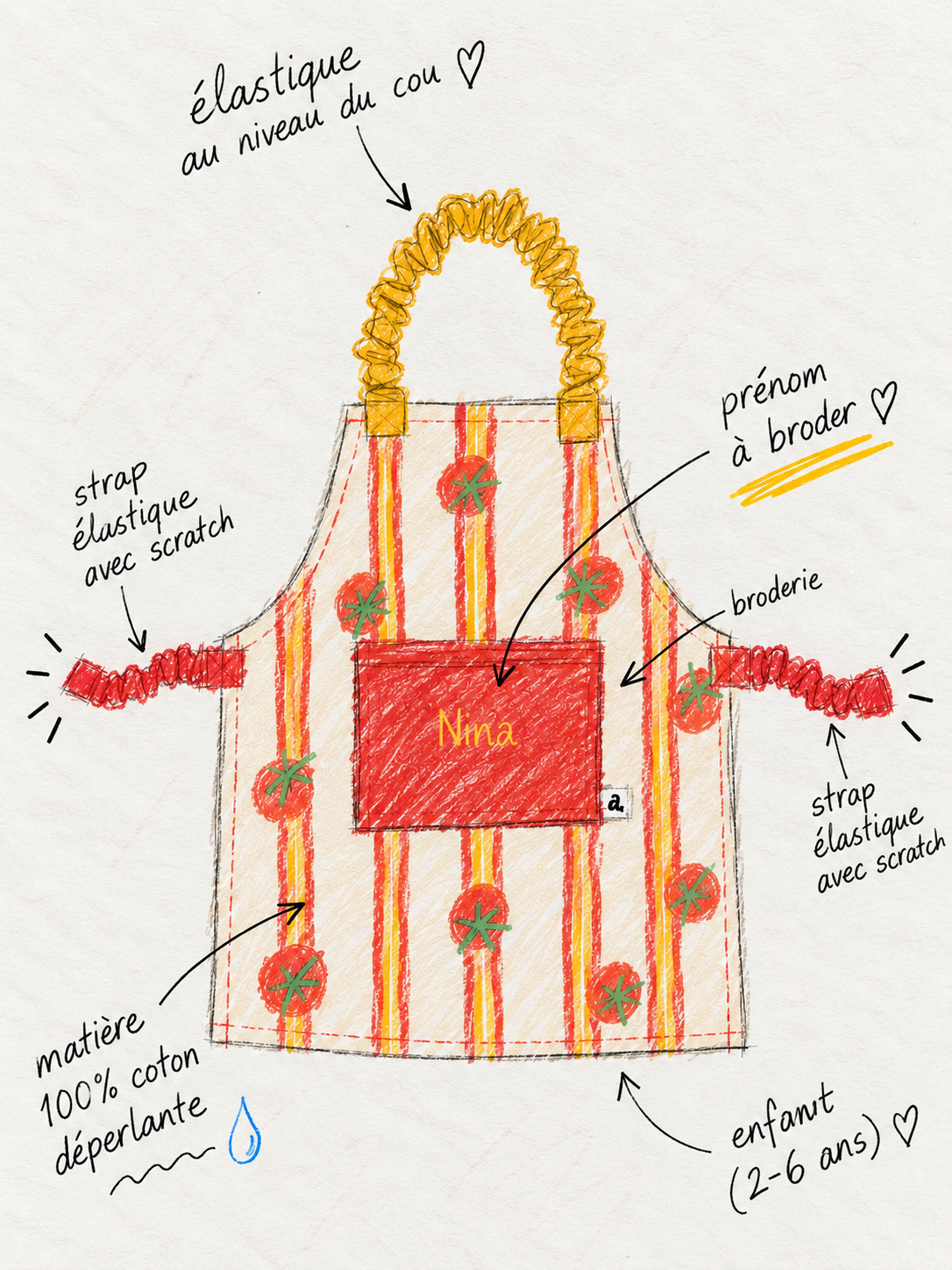 tablier_cuisine_enfant_dessin