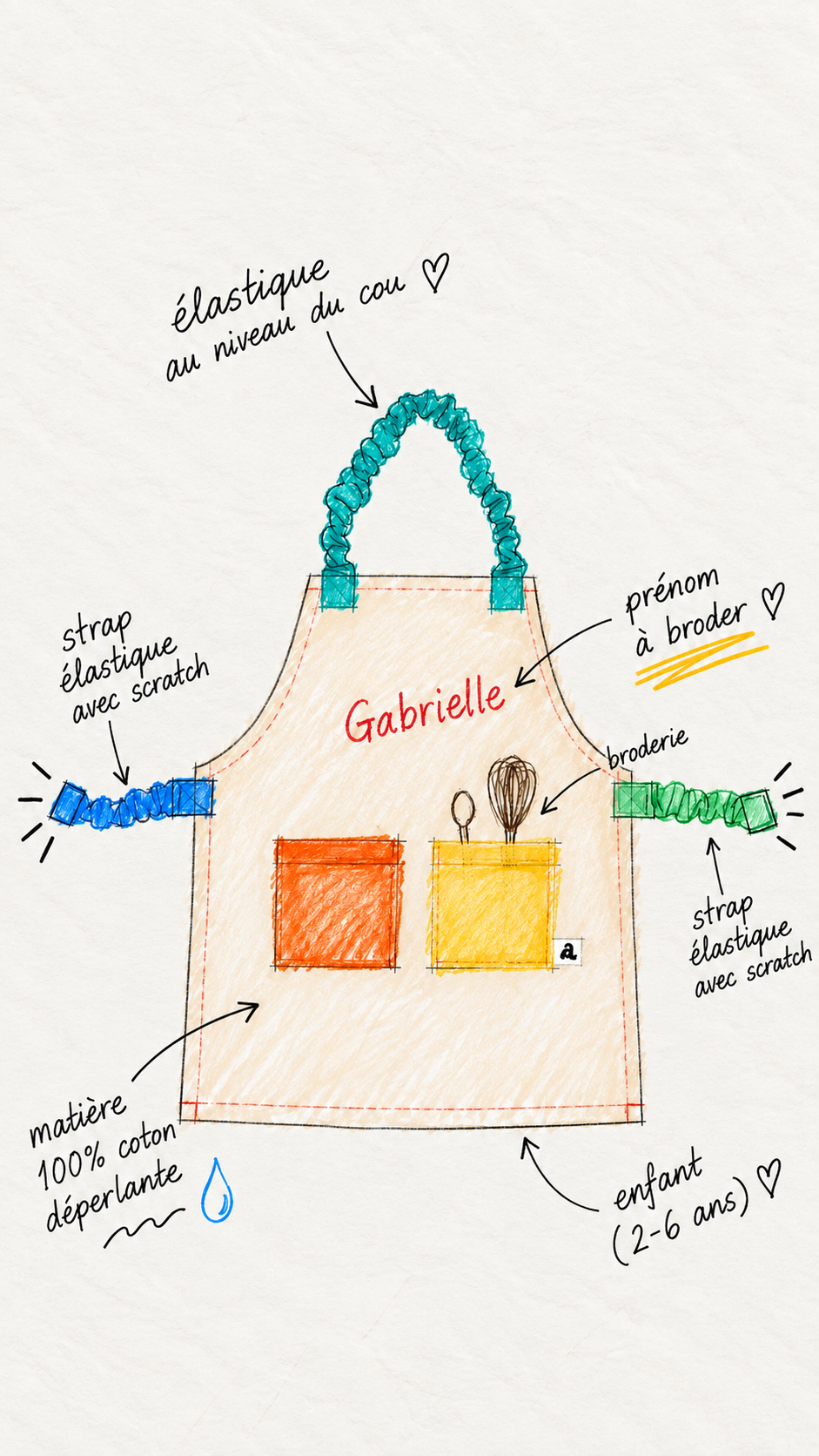 tablier_cuisine_enfant_dessin
